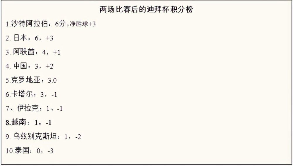 罗马诺：比利亚雷亚尔将免签自由球员拜利记者罗马诺报道，比利亚雷亚尔即将免签自由球员拜利，双方已经达成协议，herewego！